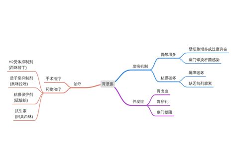 生理作用|生理学（医学重要基础理论学科）